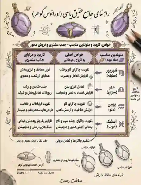 7 خواص عقیق یاسی برای سلامت، آرامش و انرژی معنوی (راهنمای کامل 1405)