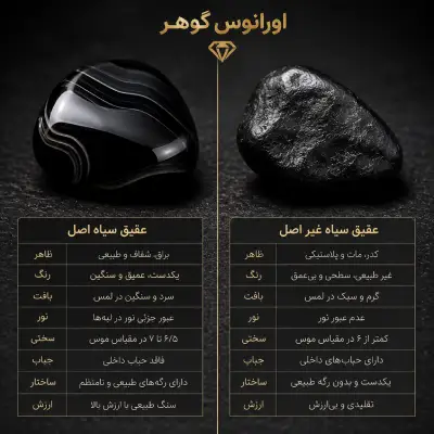 تشخیص عقیق سیاه اصل