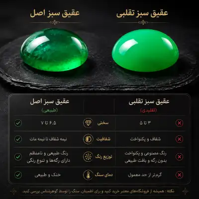 تشخیص و خواص عقیق سبز خراسان جنوبی (راهنمای 1405)